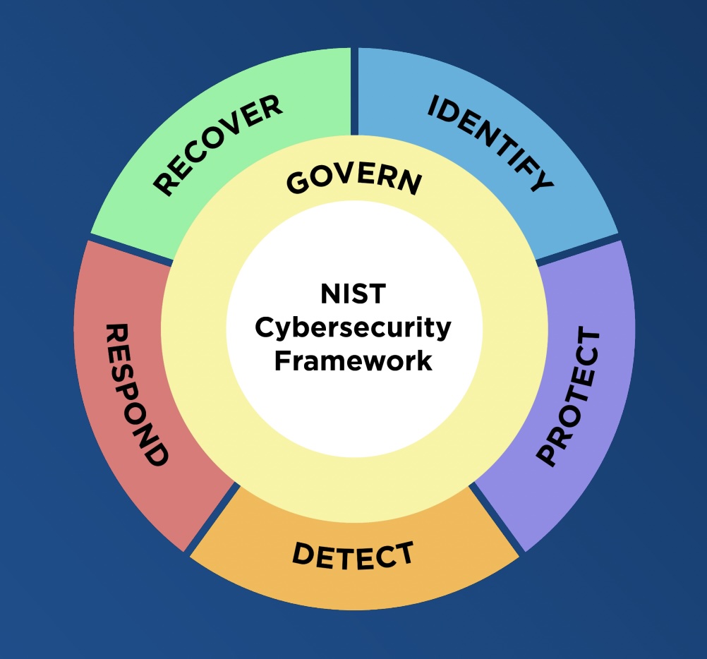 CISSP Security Architecture Diagram