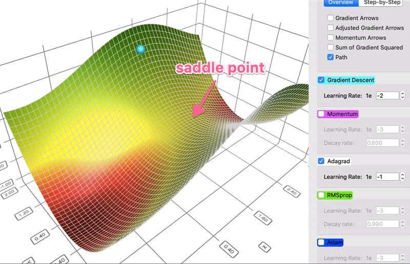 Gradient Descent Illustration