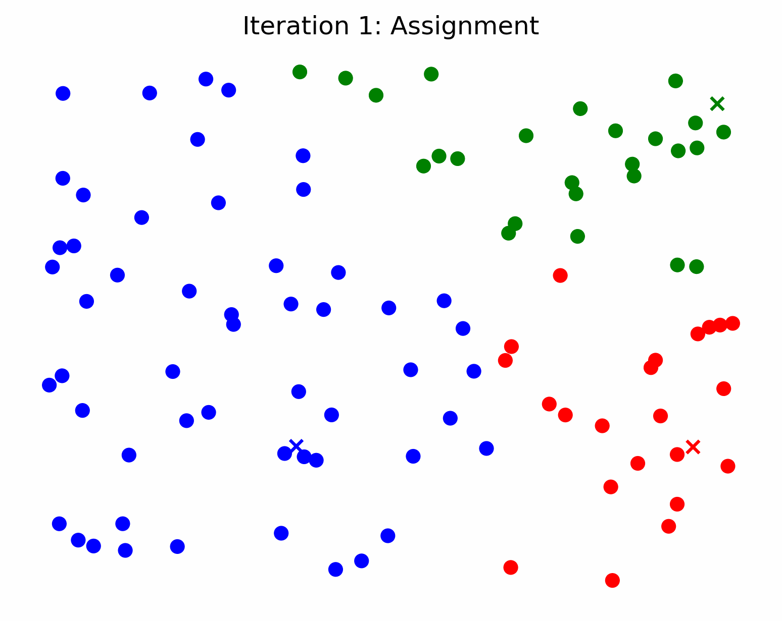 K-Means Clustering Illustration