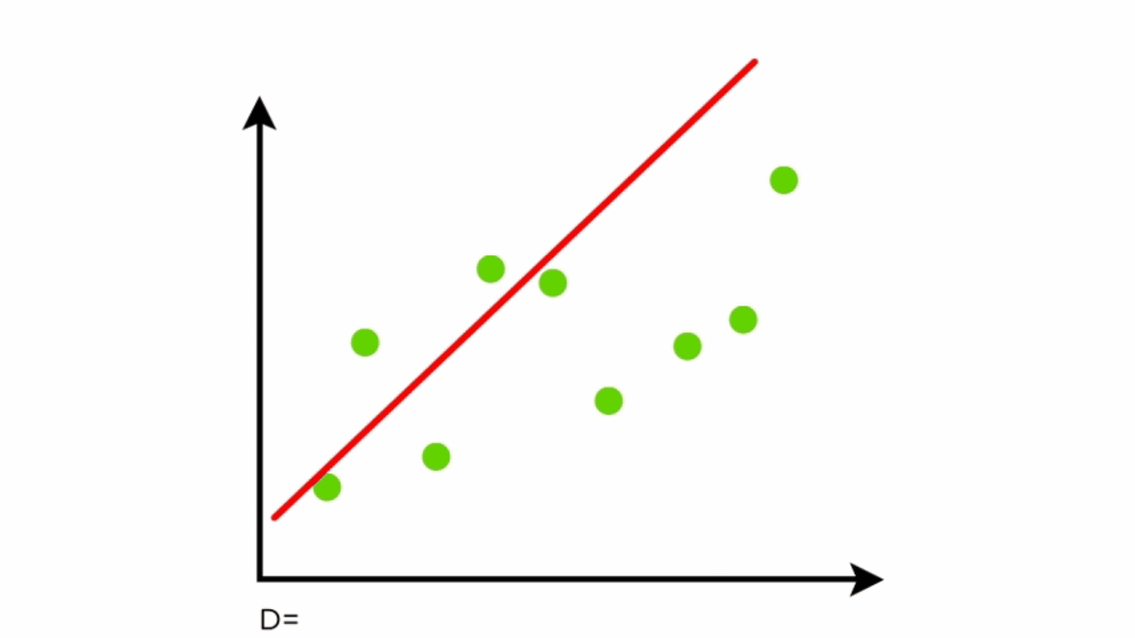 Linear Model Illustration