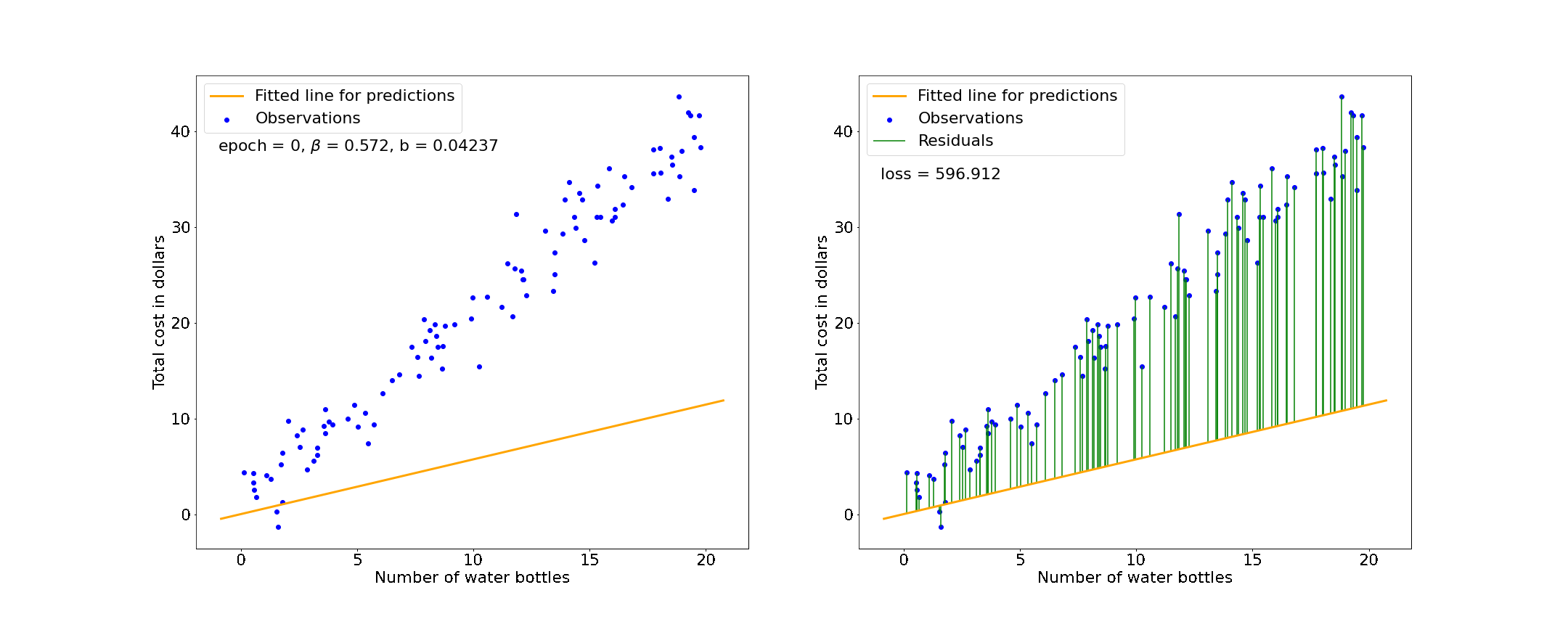 Linear Regression Illustration