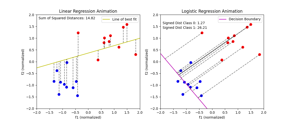 Key Difference Between Linear and Logistic Regression