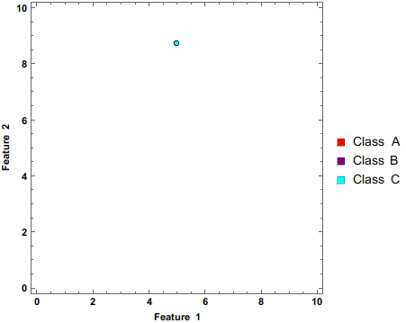 Naive Bayes Illustration