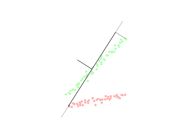 PCA Illustration