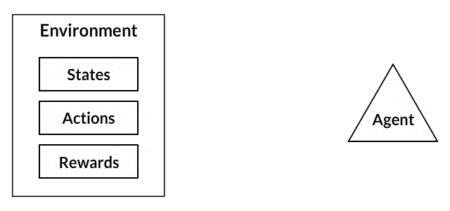 Reinforcement Learning Grid World Illustration